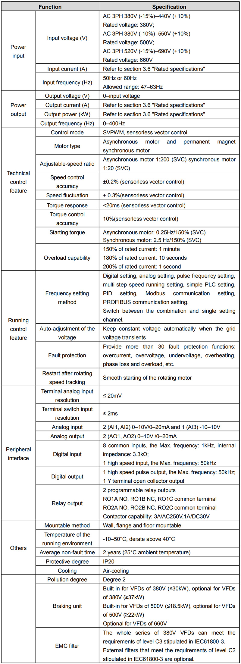 GD300-Series-High-Performance-Vector-Drives