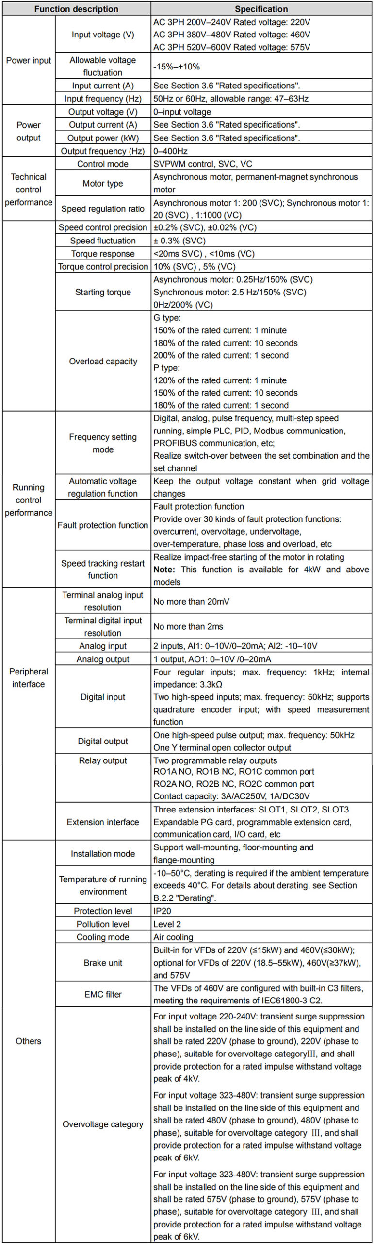 gd350-ul-series-vfd-drives-specifications