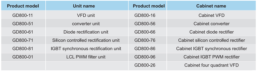 gd800-series-engineering-drives-specification