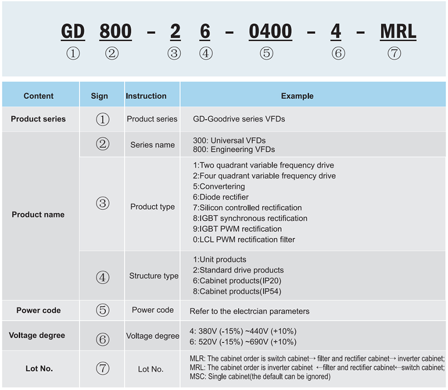 gd800-series-engineering-drives-specification